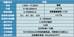 蓄電池內(nèi)阻測試儀 BG-8962